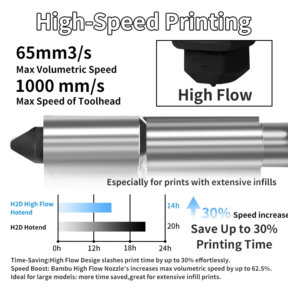 For Bambu Lab H2S H2D High flo - đánh giá và giá Nozzle 0.4Mm Hardened