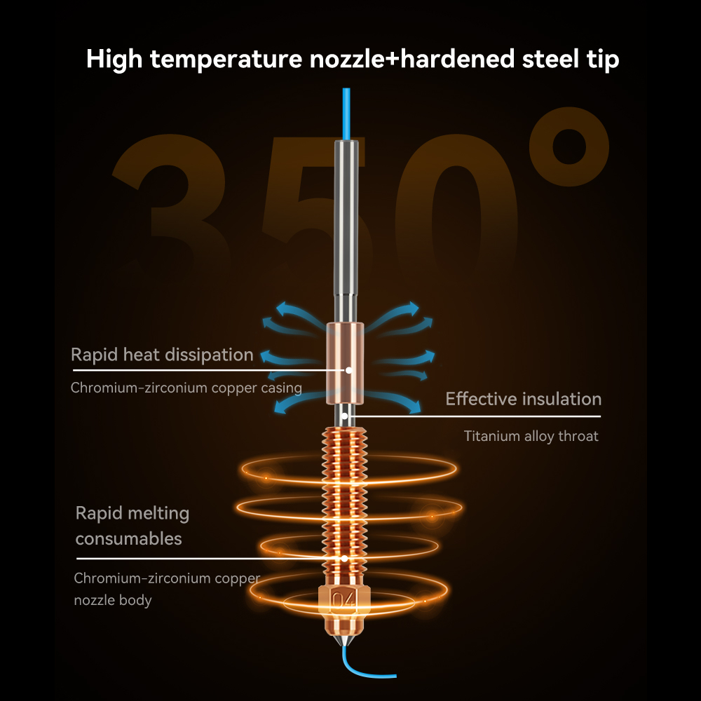 Unicorn Hardened Steel Nozzle  - đánh giá và giá Nozzle 0.4Mm Hardened